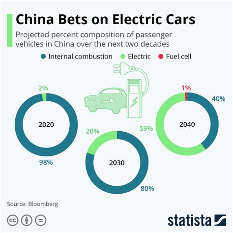 how many electric cars are in china and companies